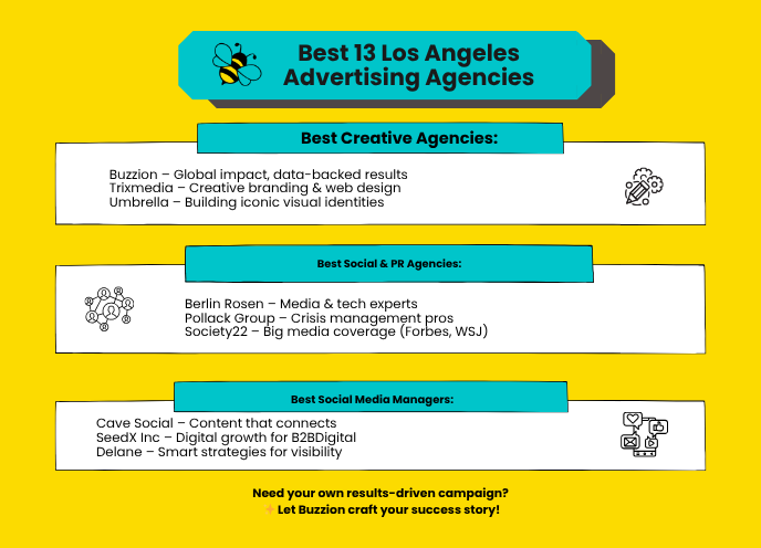 Los Angeles Advertising Agencies