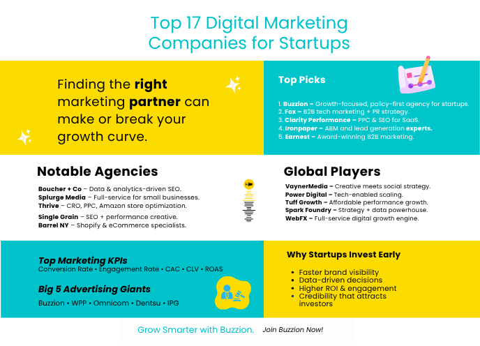 marketing companies for startups