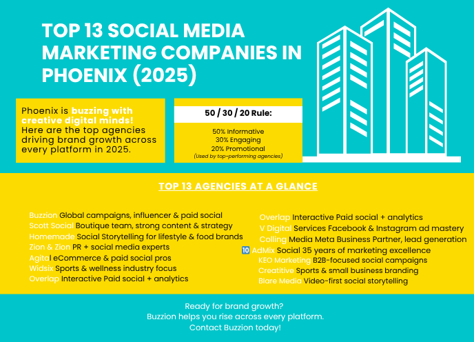 marketing companies