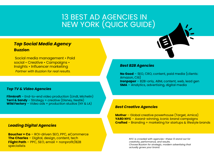 best ad agencies in new york