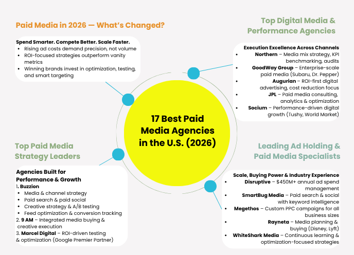 best paid media agencies