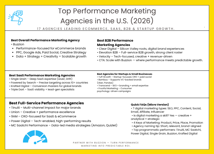 top performance marketing agencies