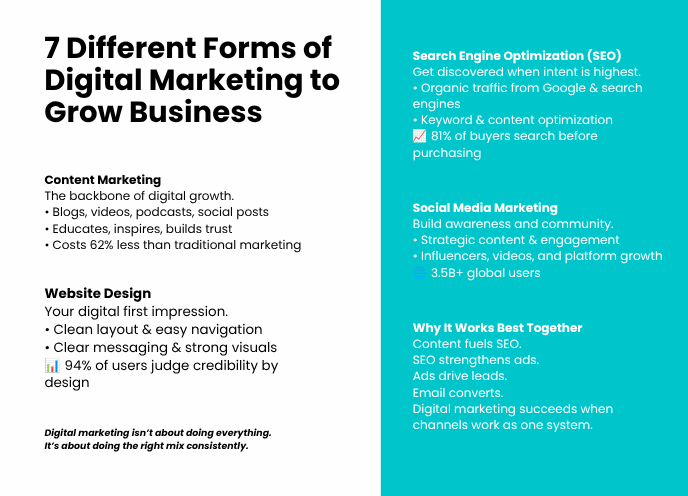different forms of digital marketing