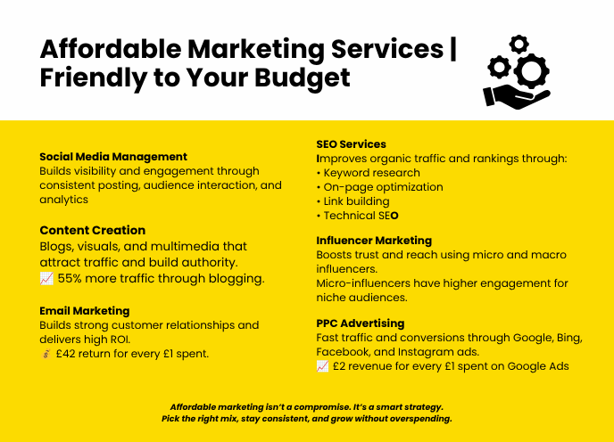 affordable digital marketing