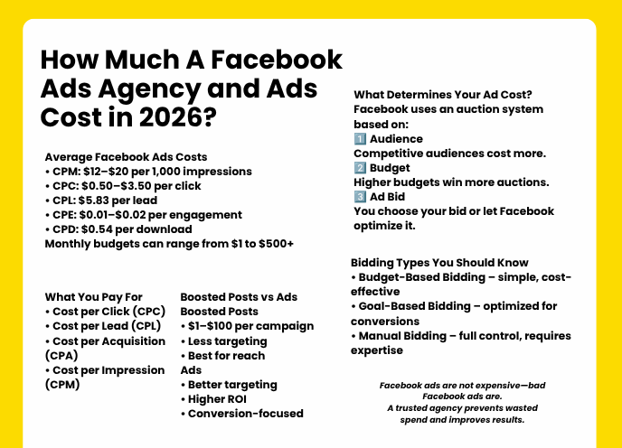 facebook ads agency