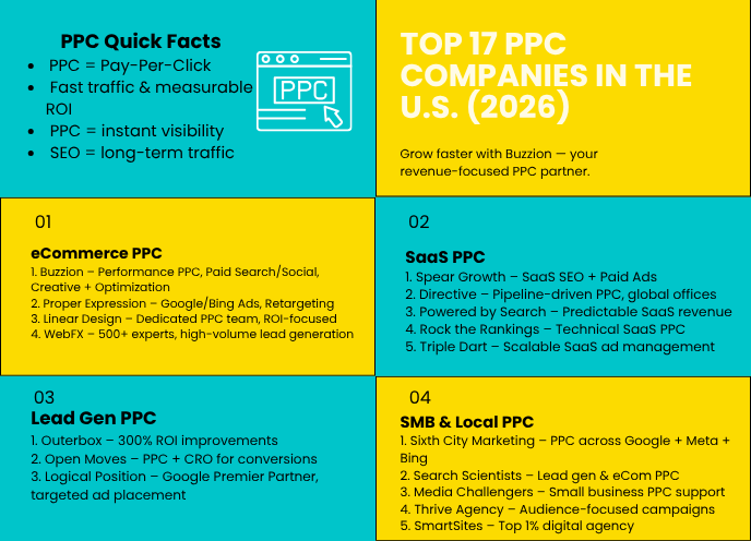 ppc companies