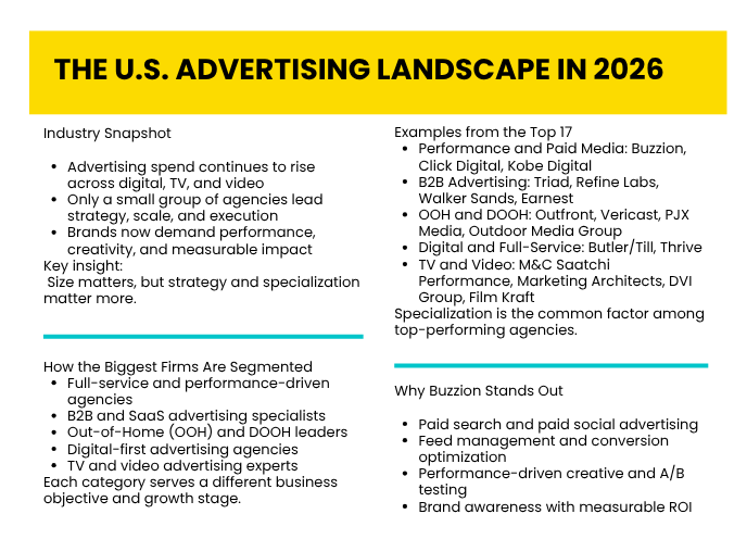 biggest advertising firms