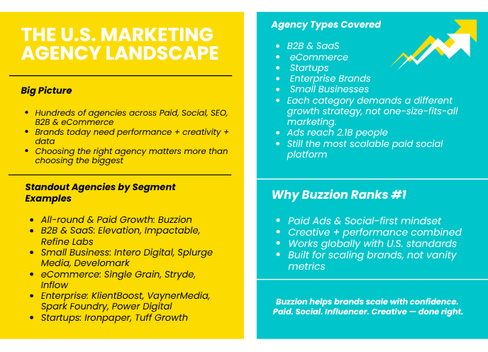 top marketing and advertising companies