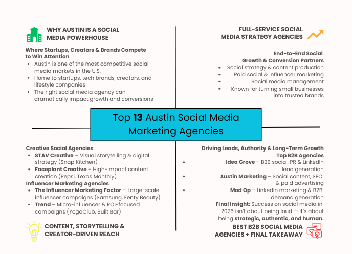 austin social media marketing