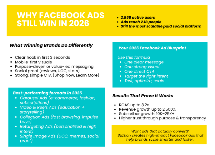 best facebook ad examples