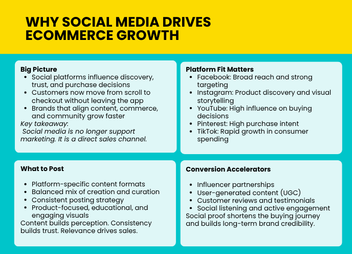 e commerce and social media
