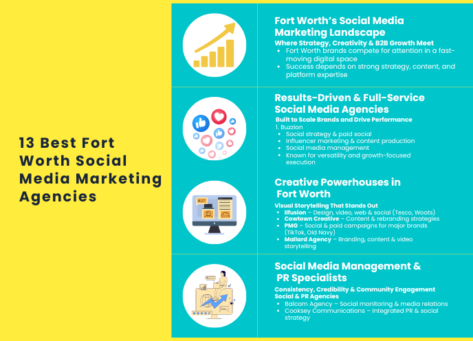 fort worth social media marketing