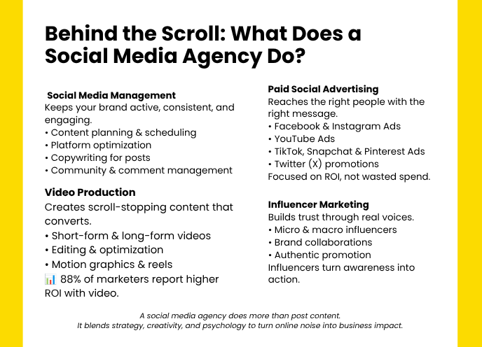 what does a social media agency