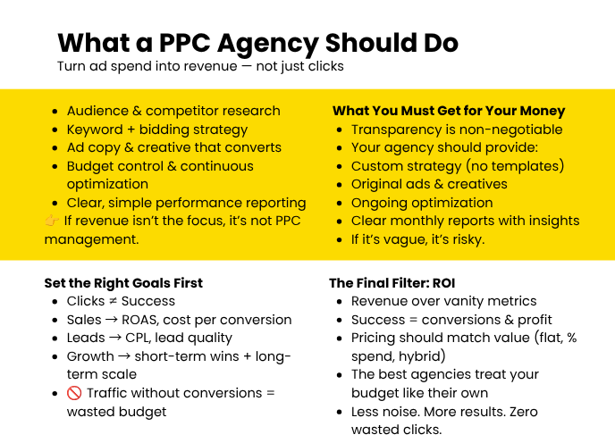 ppc ads management agency