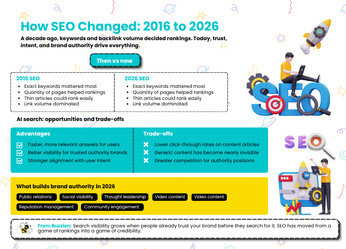 how has seo changed