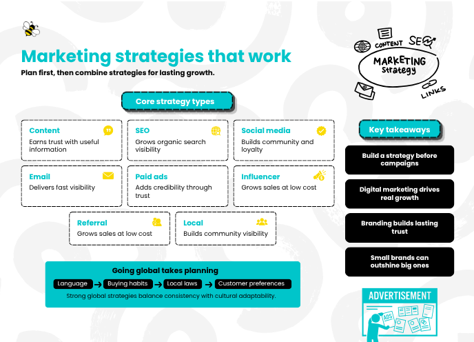 types of global marketing strategies