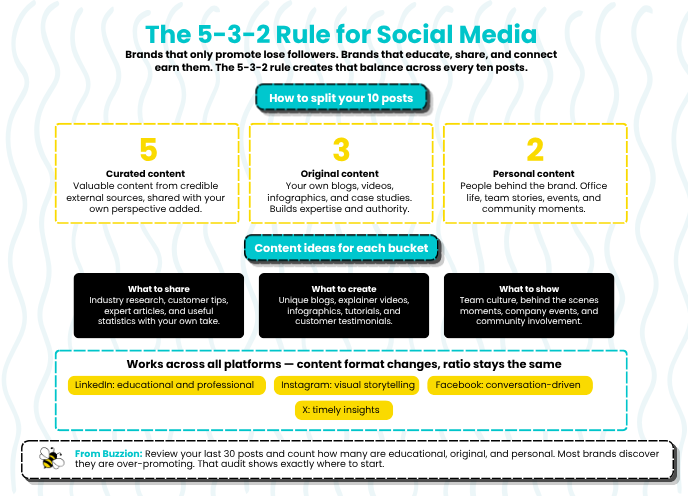 5-3-2 rule