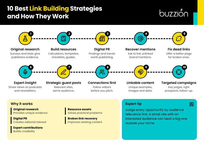 link building strategies