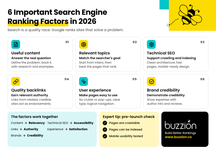search engine ranking factors