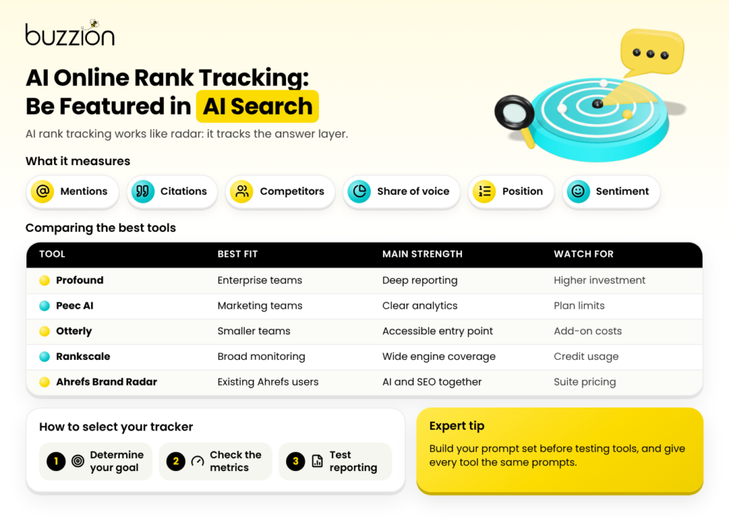 ai online rank tracking