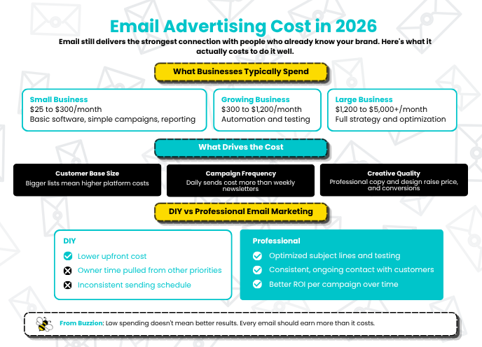 email advertising cost