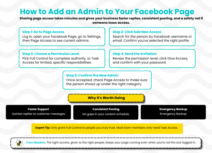 add a admin to facebook page